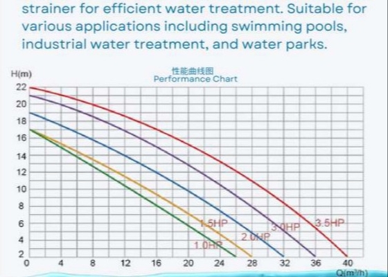 2023 พลาสติก 1HP ปั๊มสระว่ายน้ํา สําหรับอุปกรณ์สระว่ายน้ํา
