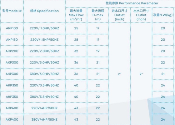 2023 พลาสติก 1HP ปั๊มสระว่ายน้ํา สําหรับอุปกรณ์สระว่ายน้ํา