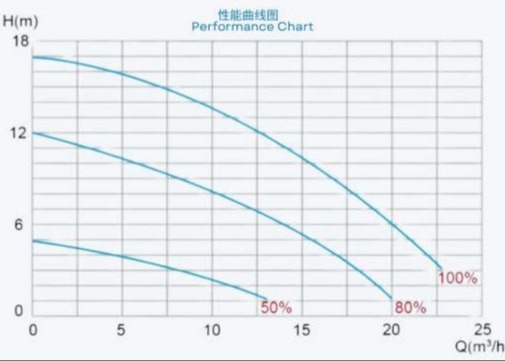 2023 EAKP100 ปั๊มสระว่ายน้ํา 1HP สําหรับสระว่ายน้ํา