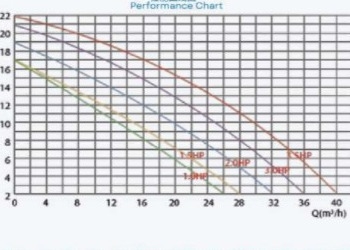 ASP100 ปั๊มน้ําสระว่ายน้ํา สําหรับการใช้สระว่ายน้ํา