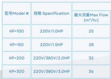 KP-PLUS100 ปั๊มน้ําสระว่ายน้ํา สําหรับการใช้สระว่ายน้ํา