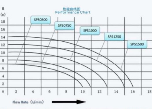 SPS0500 ปั๊มน้ําสระว่ายน้ํา สําหรับสระว่ายน้ํา