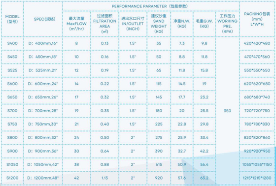 S400 สระว่ายน้ํา ถังกรองกรองทรายไฟเบอร์กล๊าส