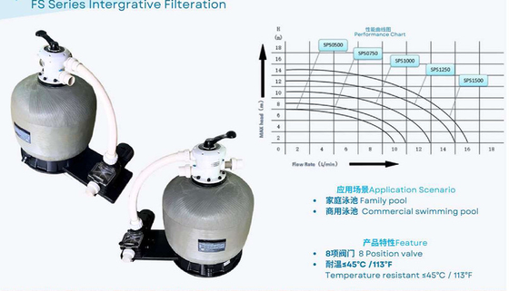 FS400 สระว่ายน้ํา Top Mount Sand Filter กับปั๊ม SPS 0.5HP