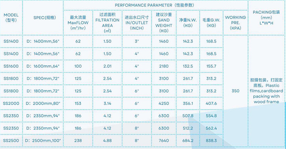 SS1400 ฟิลเตอร์ทรายด้านสระว่ายน้ํา