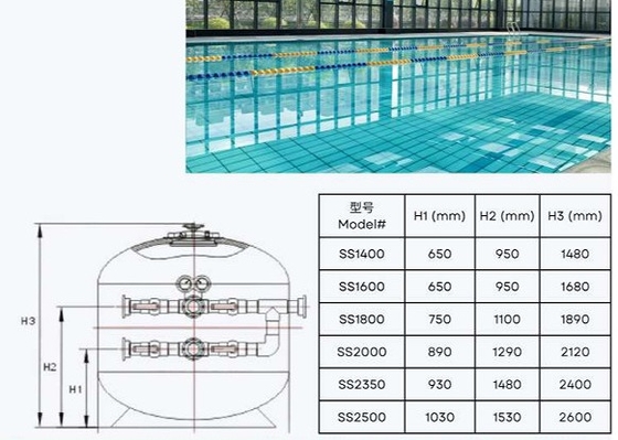 SS1400 ฟิลเตอร์ทรายด้านสระว่ายน้ํา