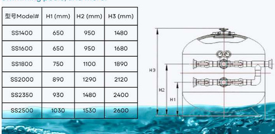 HSS1400 สระว่ายน้ํา ด้านการติดตั้งกรองทรายสําหรับสระว่ายน้ํา