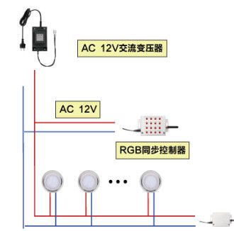 หม้อแปลงไฟฟ้ากันน้ำ 30W