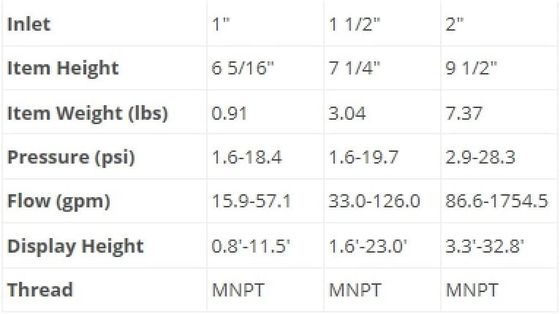 2 "สแตนเลส Frothy โฟมเจ็ทหัวฉีดน้ำพุ
