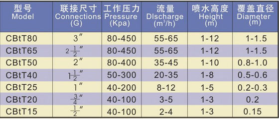 หอคอยน้ำแข็งสแตนเลส DN80 ปรับหัวฉีดน้ำพุ