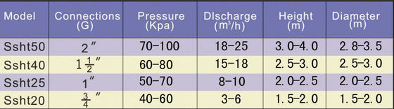 ทองเหลือง 3 ชั้น 2 นิ้ว Blossom Water Jet Jet Nozzle