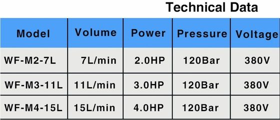 หัวฉีดน้ำหมอก 4HP