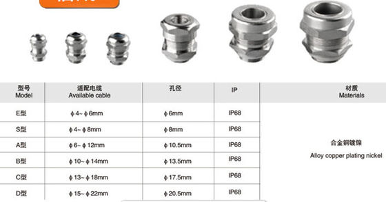 สแตนเลส Dia 145mm 175mm Ip68 กล่องแยกกันน้ำ