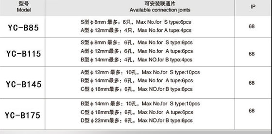สแตนเลส Dia 145mm 175mm Ip68 กล่องแยกกันน้ำ