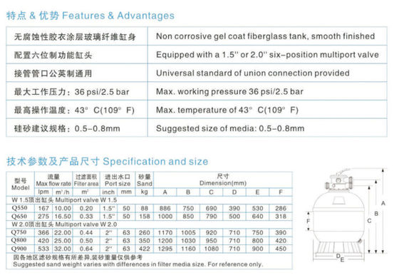 ตัวกรองทรายบนยอดเขาลามิเนตไฟเบอร์กลาส 530 มม