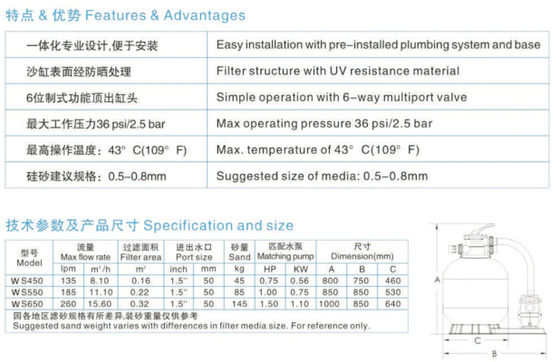 0.16m2 135Ipm 460mm เชิงพาณิชย์สระว่ายน้ำกรองทราย