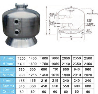 กรองทรายสระว่ายน้ำสแตนเลสขนาด 1200 มม