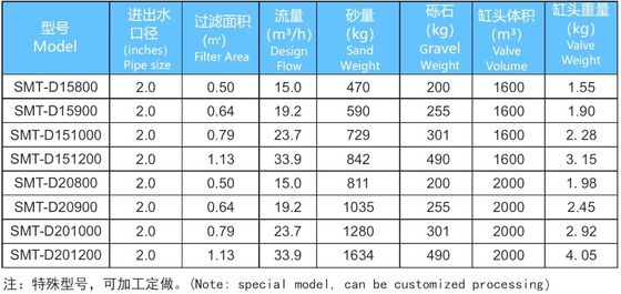 15m3 / H 800mm เชิงพาณิชย์สระว่ายน้ำกรองทราย
