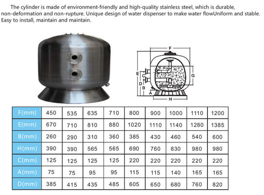 ตัวกรองทรายด้านข้างขนาด 450 มม. สำหรับสระว่ายน้ำ