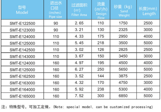 สระว่ายน้ำสแตนเลสสตีลตัวกรองทรายแนวนอนขนาด 2,500 มม