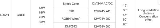 ไฟ Ip68 24 โวลต์ไฟใต้น้ำแบบ LED ที่ทันสมัย