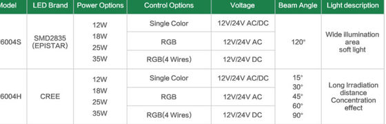 พลาสติก ABS UV 35W ไฟ LED ใต้น้ำกันน้ำ