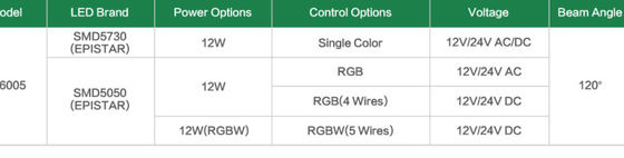 Ip68 สีเดียว 12 วัตต์ไฟ LED ใต้น้ำกันน้ำ