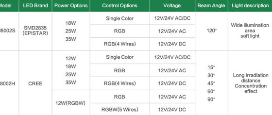 ไฟสระว่ายน้ำโคมไฟ 12W กันน้ำ