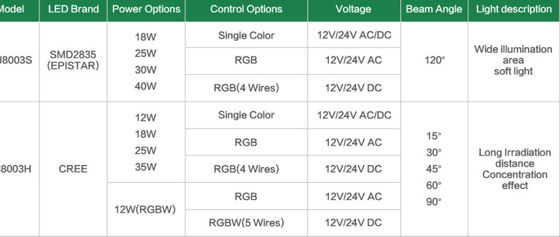 12W 304 สแตนเลสไฟ LED ใต้น้ำกันน้ำ