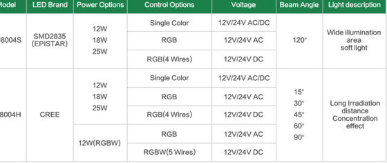4 สาย 230mm RGB 12W IP68 12v ไฟสระว่ายน้ำ