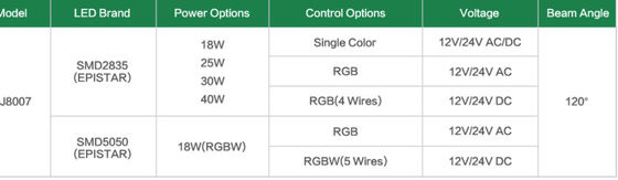 ไฟสระว่ายน้ำกลางแจ้ง IP68 18 วัตต์