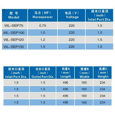 1.5 นิ้ว 220 โวลต์ 0.75HP สระว่ายน้ำน้ำพุปั๊ม