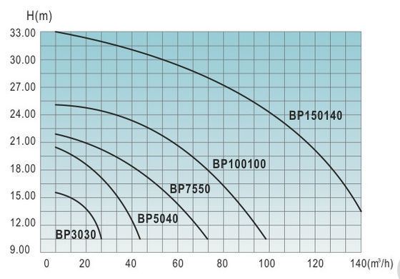 ปั๊มน้ำสระว่ายน้ำทองเหลือง 3HP