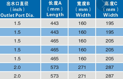0.35Hp สระว่ายน้ำน้ำพุปั๊ม