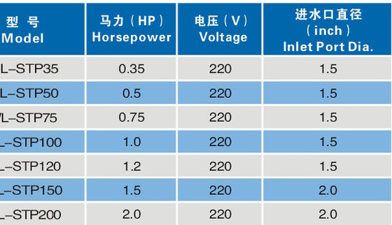 0.35Hp สระว่ายน้ำน้ำพุปั๊ม