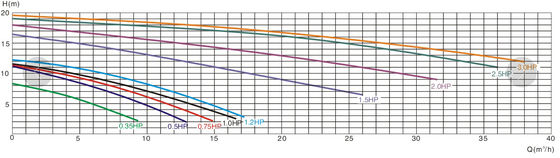 0.35Hp สระว่ายน้ำน้ำพุปั๊ม