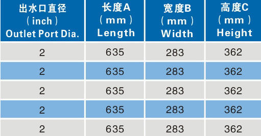 พลาสติก 2 นิ้ว 1HP สระว่ายน้ำน้ำพุปั๊ม