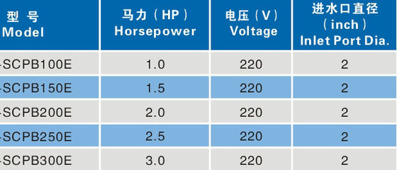 พลาสติก 2 นิ้ว 1HP สระว่ายน้ำน้ำพุปั๊ม