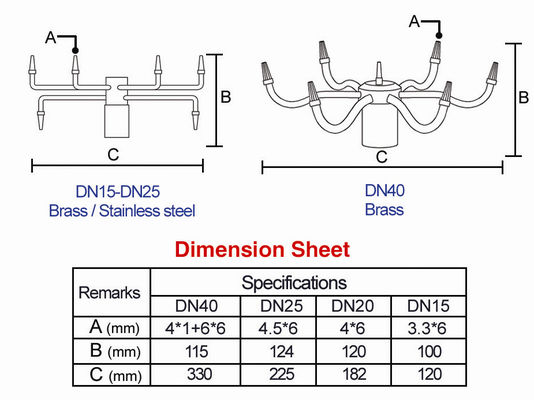 สแตนเลส 6m3 / h DN25 หัวฉีด Fountain Jet แบบหมุนได้