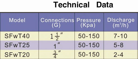 DN25 ทองเหลือง Phoenix Tale 1 "Parabolic Dancing Fountain Nozzles