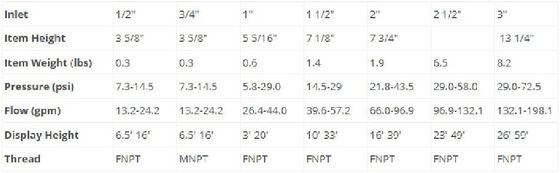 DN25 SS304 หัวน้ำพุเต้นรำหัวสปริงเกลอร์บ่อ