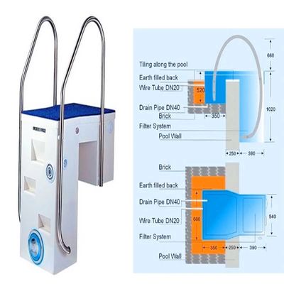 220V 1.5HP Commercial Swimming Pool Sand Filters