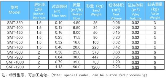50mm Top Mount Sand Filter