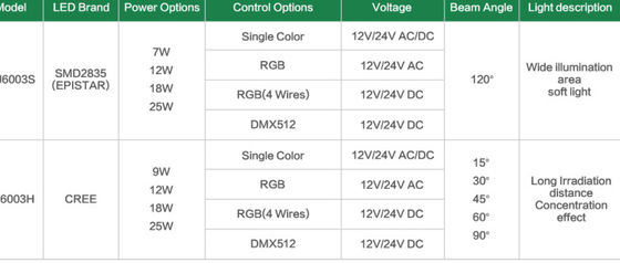 9W Inground Swimming Pool Lights